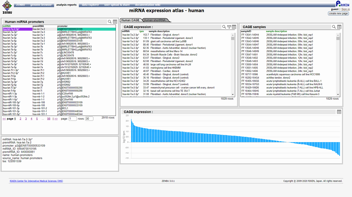 FANTOM5 miRNA atlas